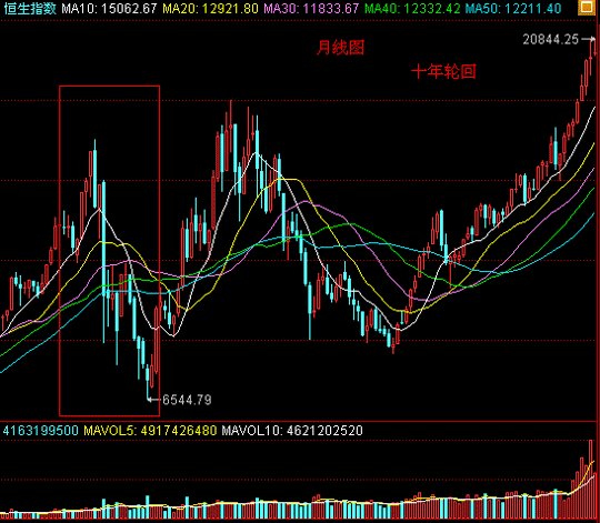 1997年亚洲金融危机对香港股市的冲击(组图)